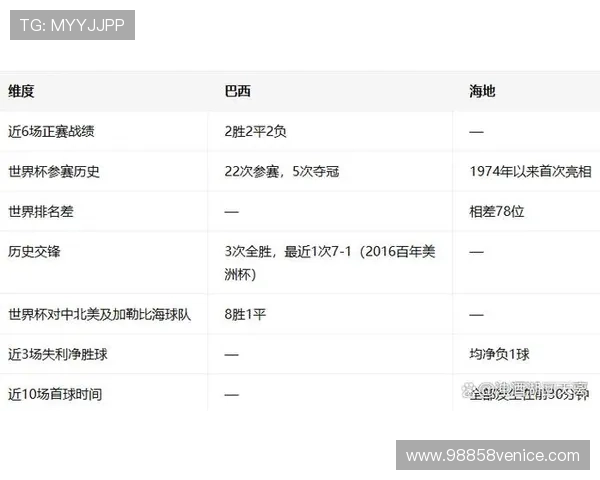 巴西与海地世界杯历史交手纪录:战绩对比与比赛经验的影响分析 巴西与海地世界杯历史交手纪录:战绩对比与比赛经验的影响分析